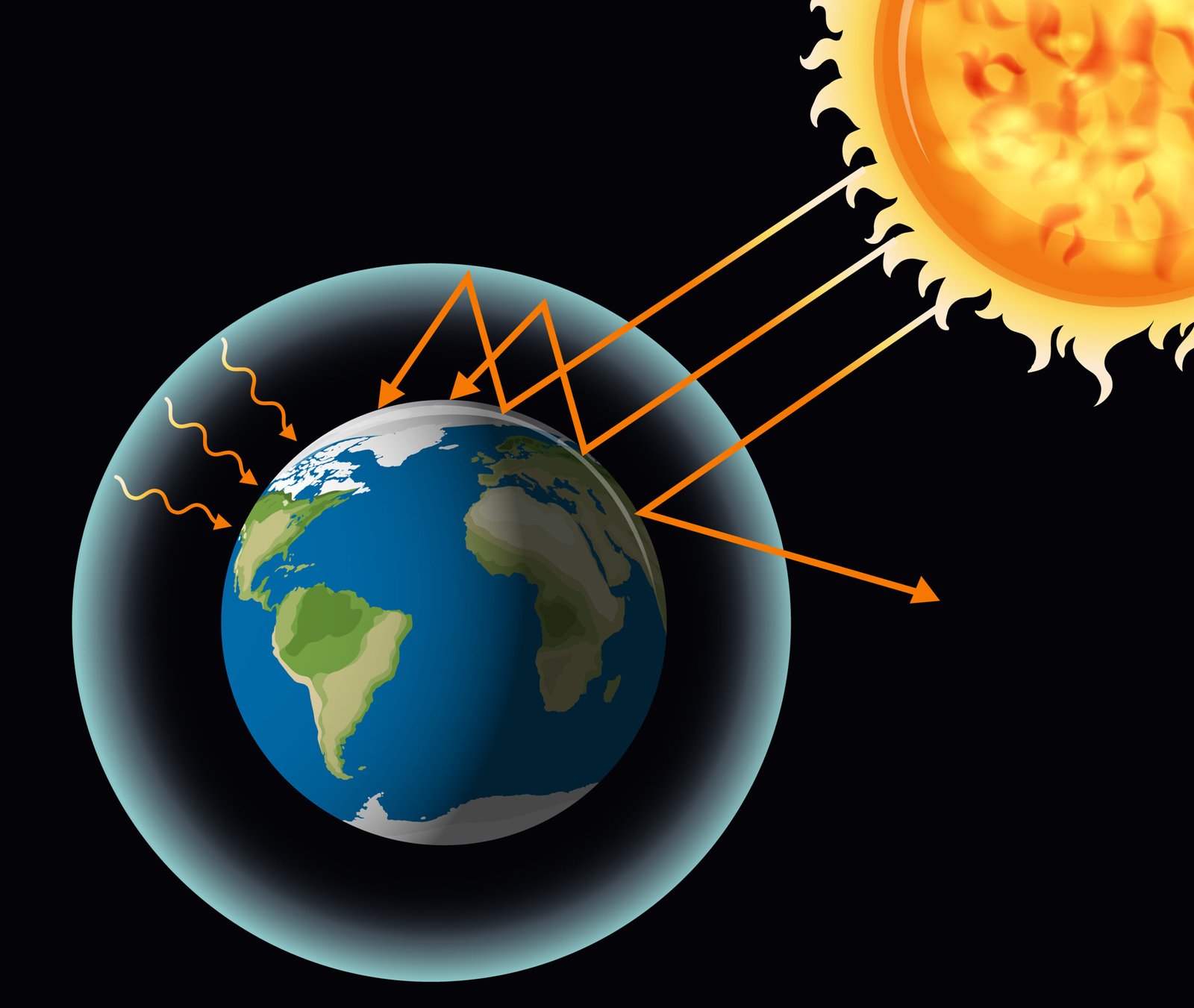 Quanto tempo a luz do sol leva para chegar à terra